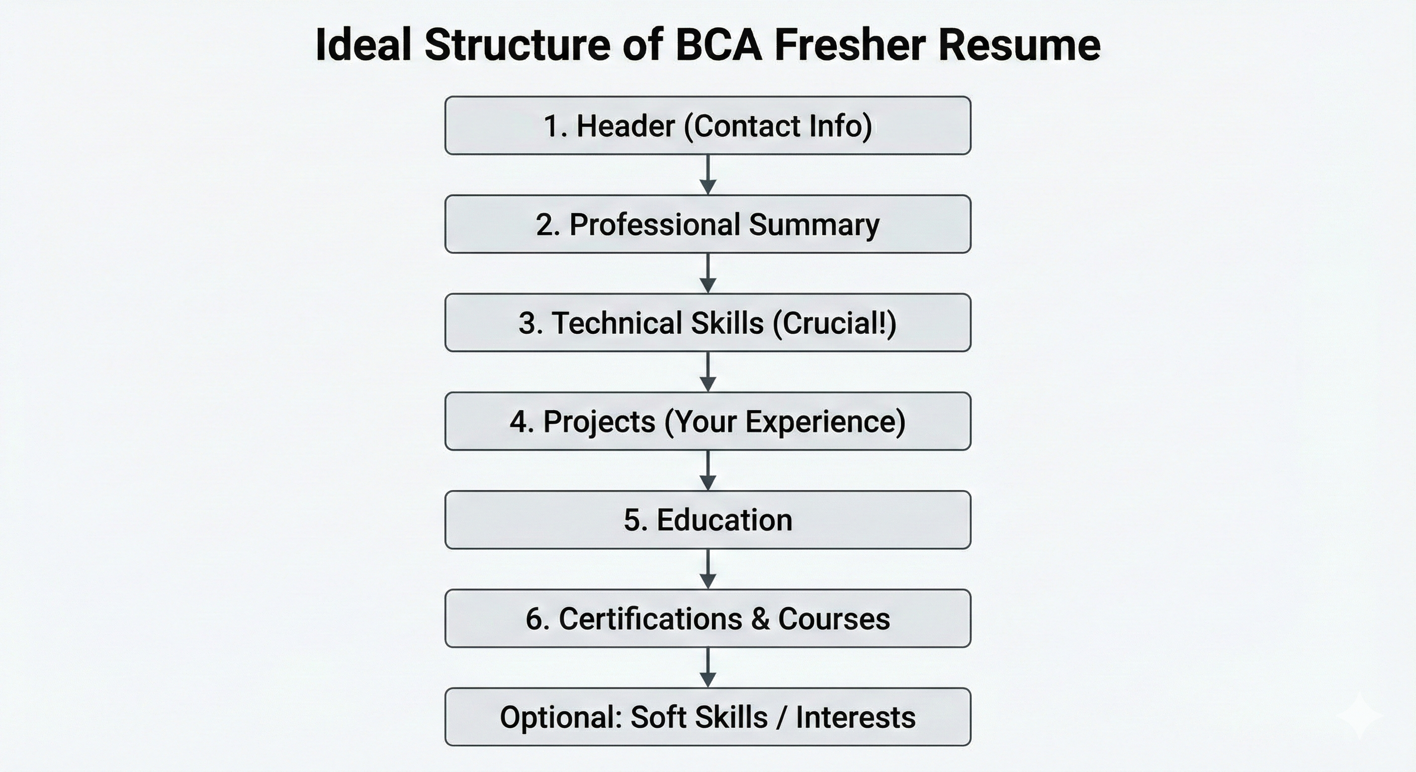 ATS Resume Example