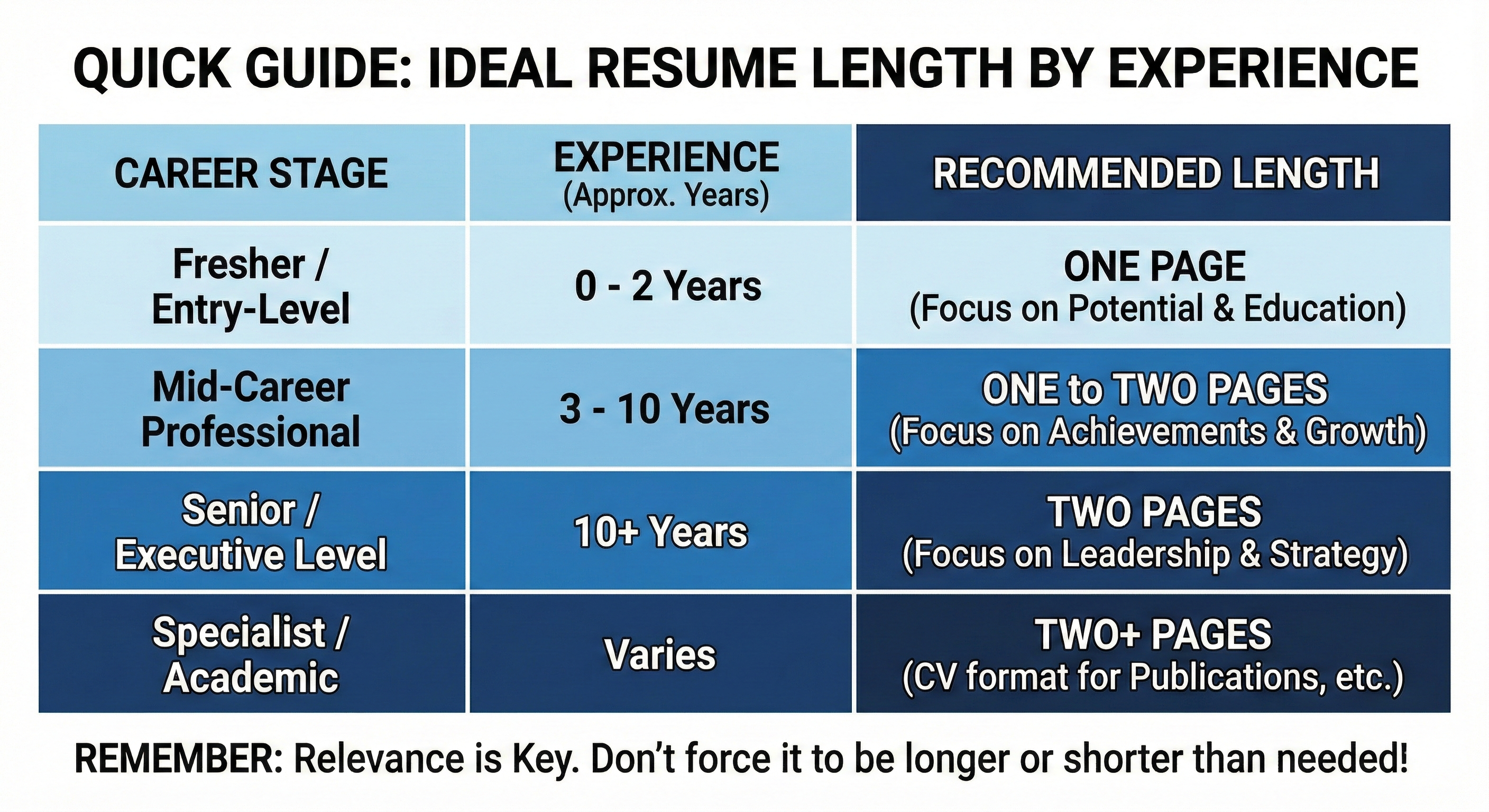 ATS Resume Example