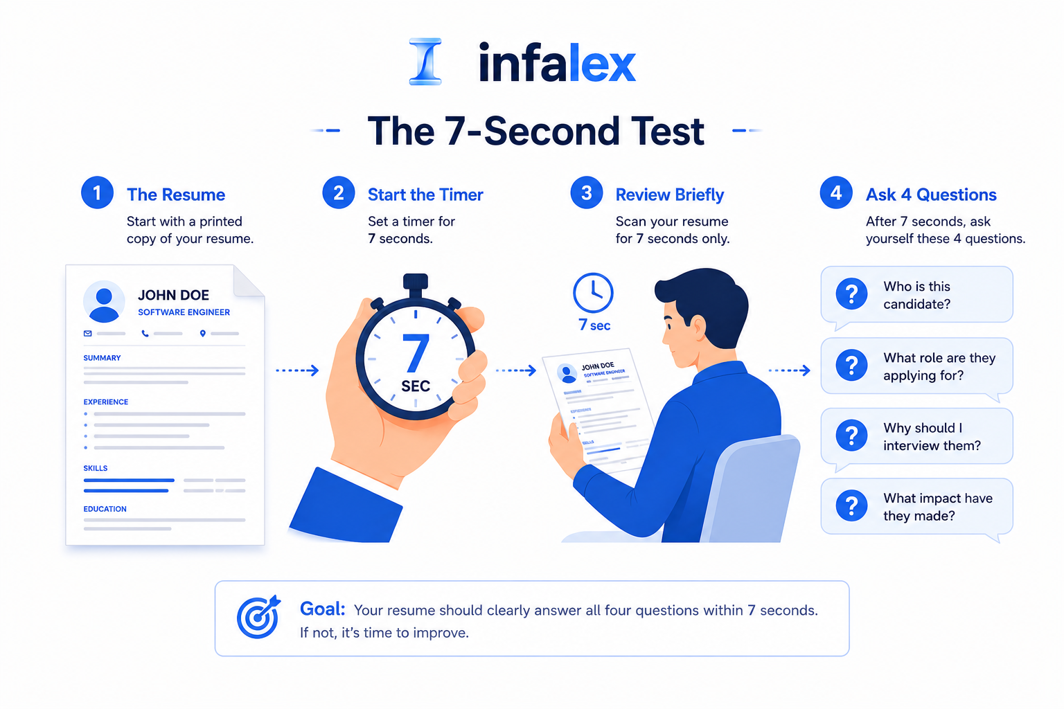 How to run the 7-second resume test
