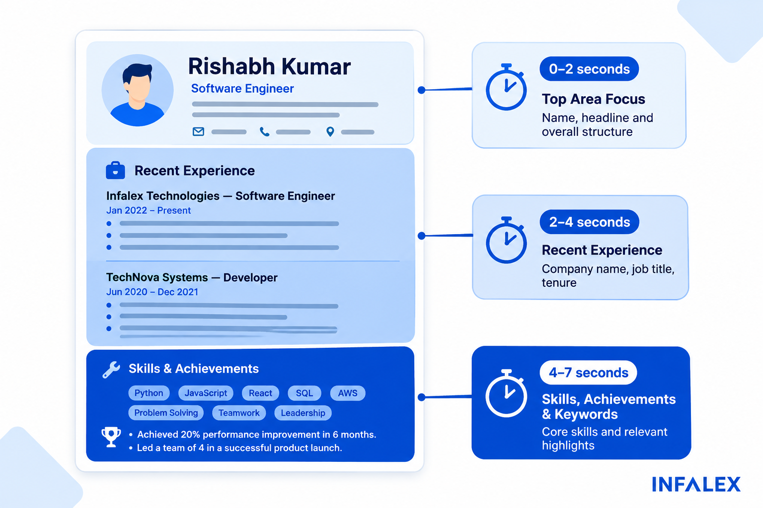 How the 7-second resume scan works in practice