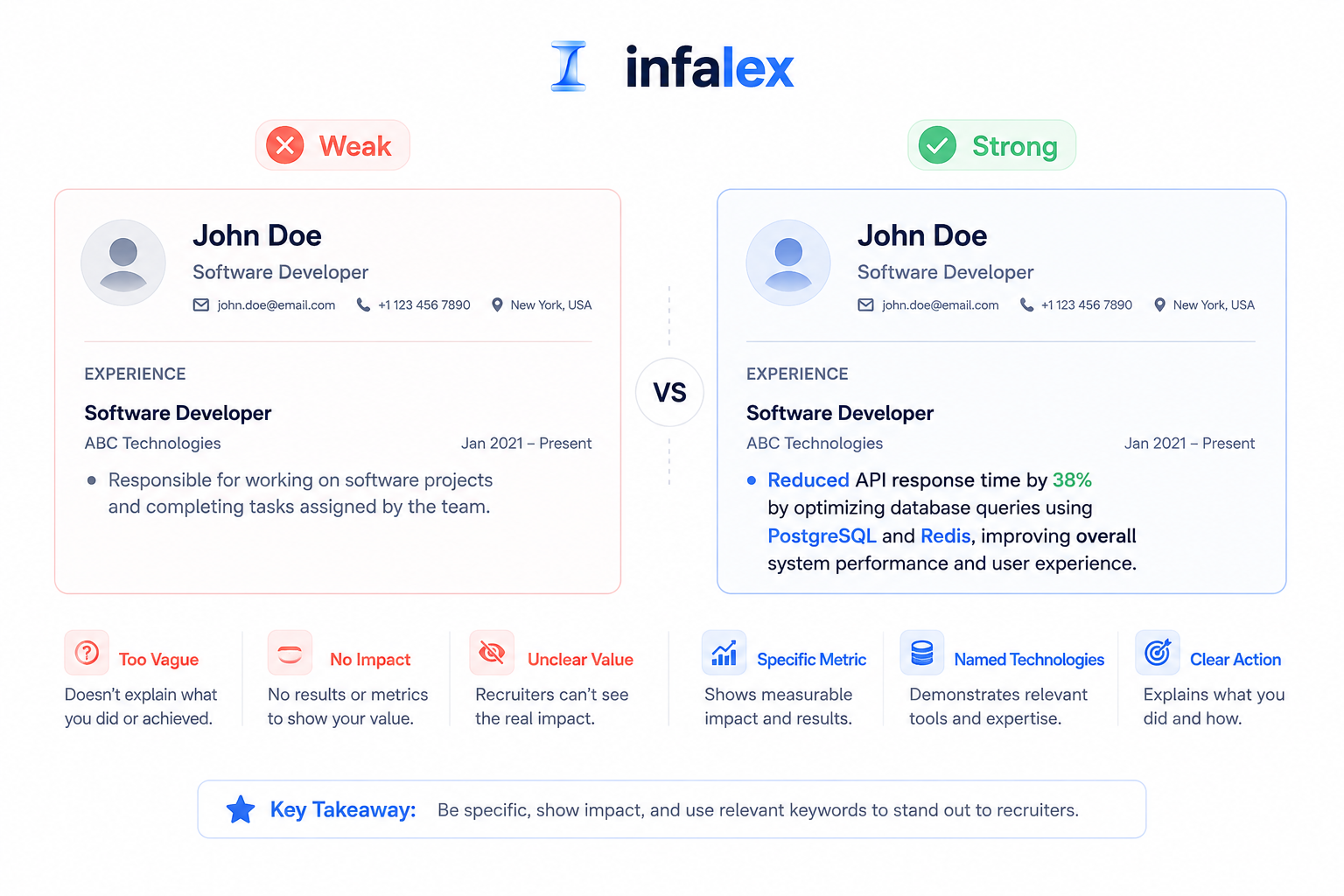 Weak vs strong resume bullet point comparison