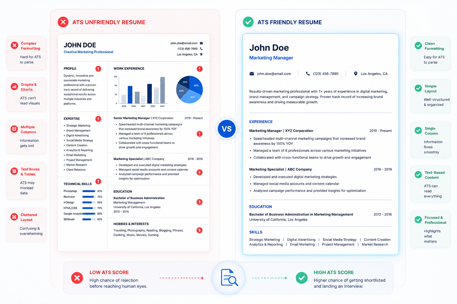 ATS friendly versus non ATS friendly resume comparison