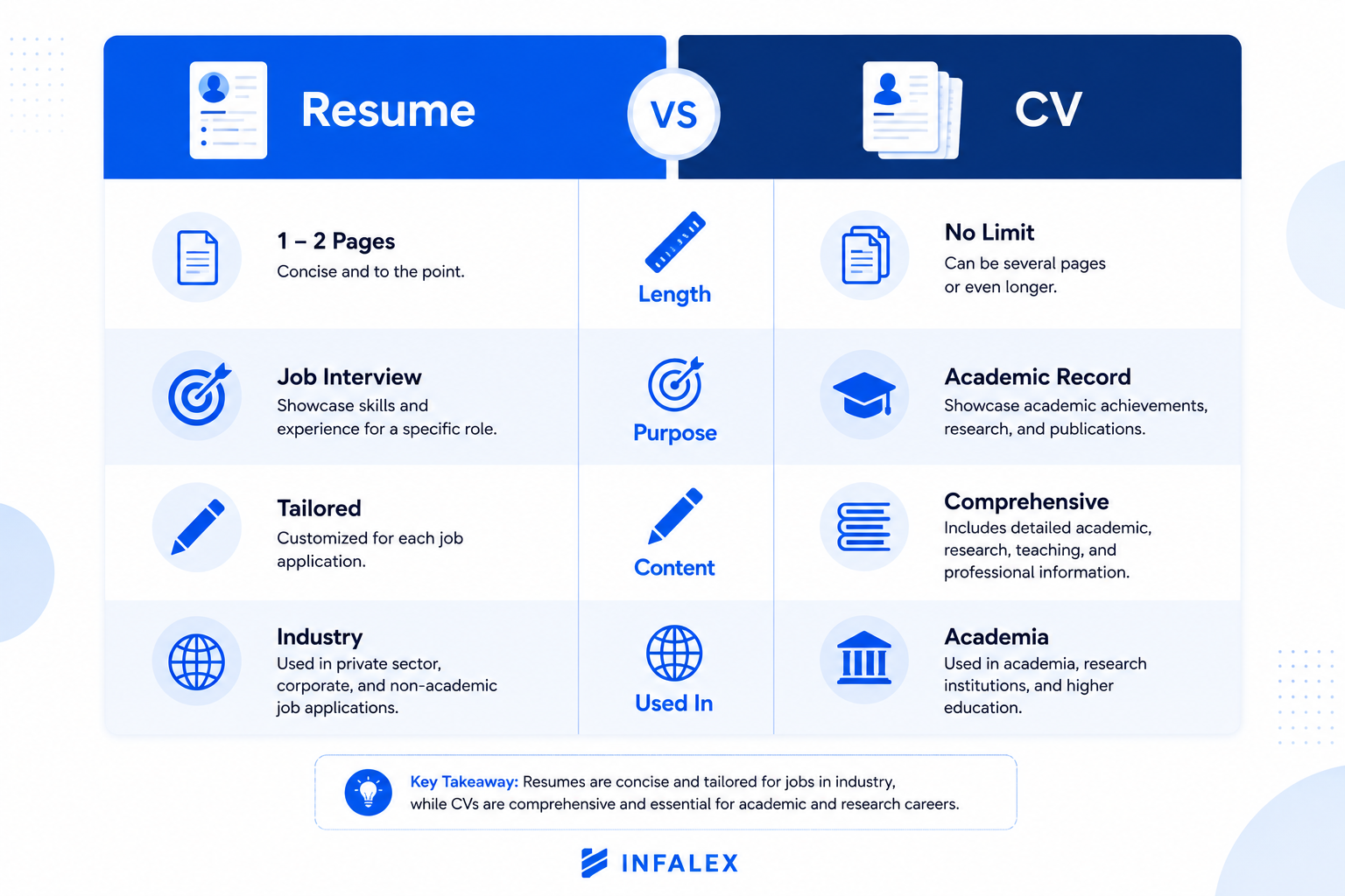 Resume vs CV comparison table