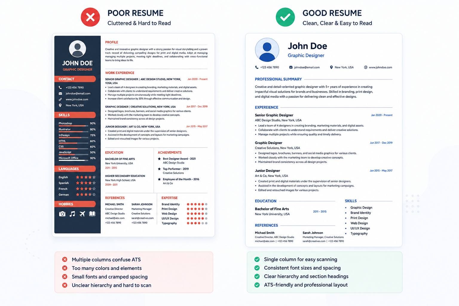 Good versus bad resume formatting comparison