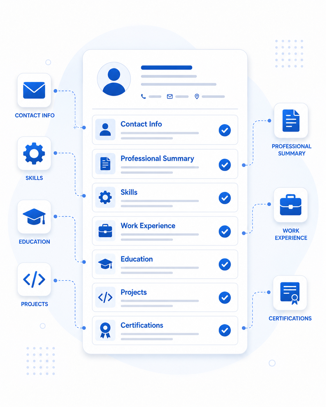 Resume checklist for essential sections